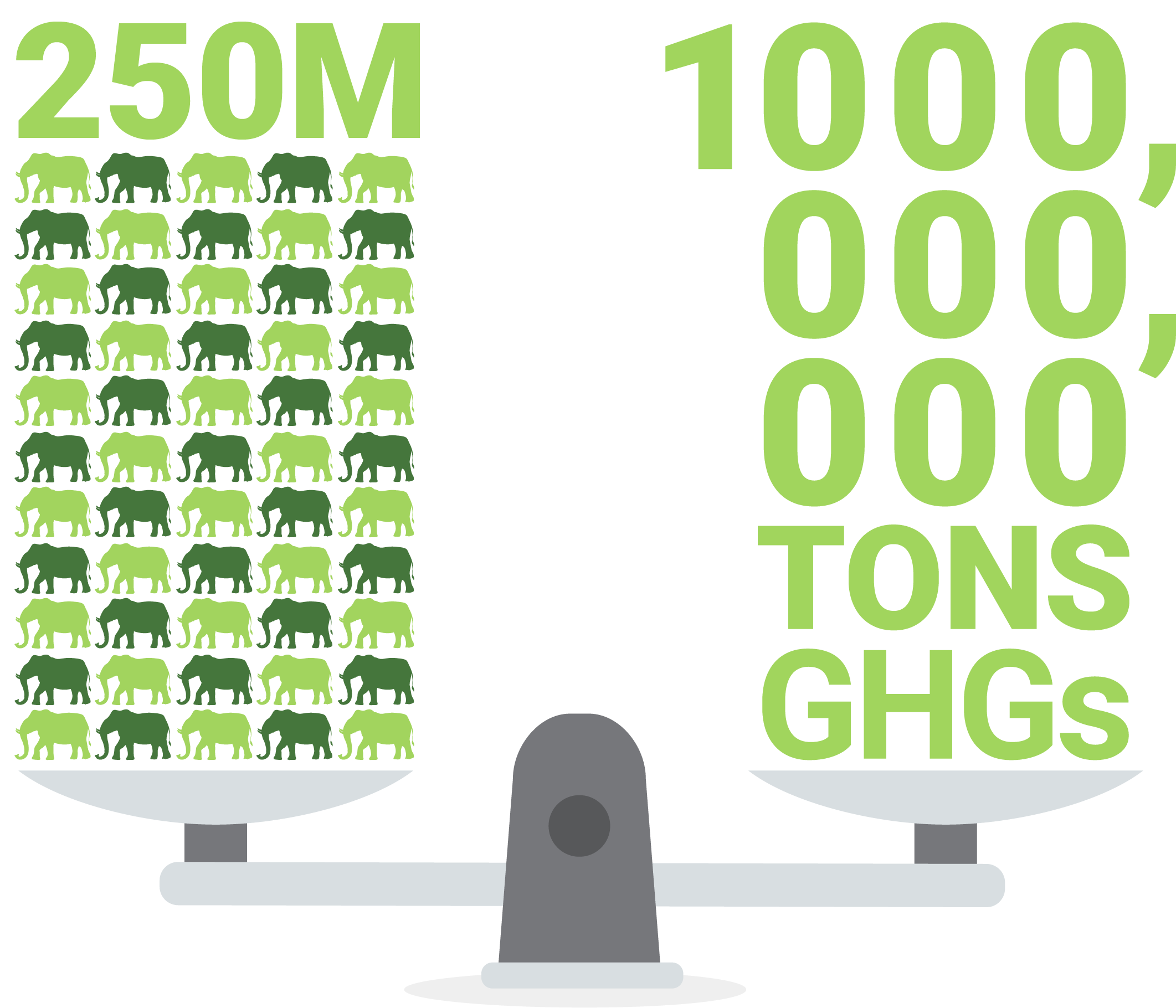 equivalent-weight-in-elephants-of-1-gigaton-myheat