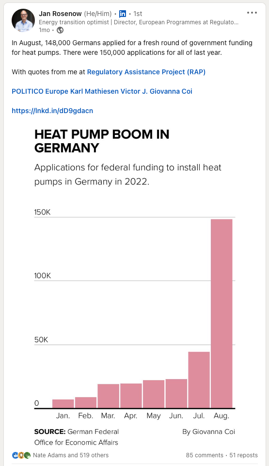 A LinkedIn post from Jan Rosenow detailing Germany's recent heat pump adoption