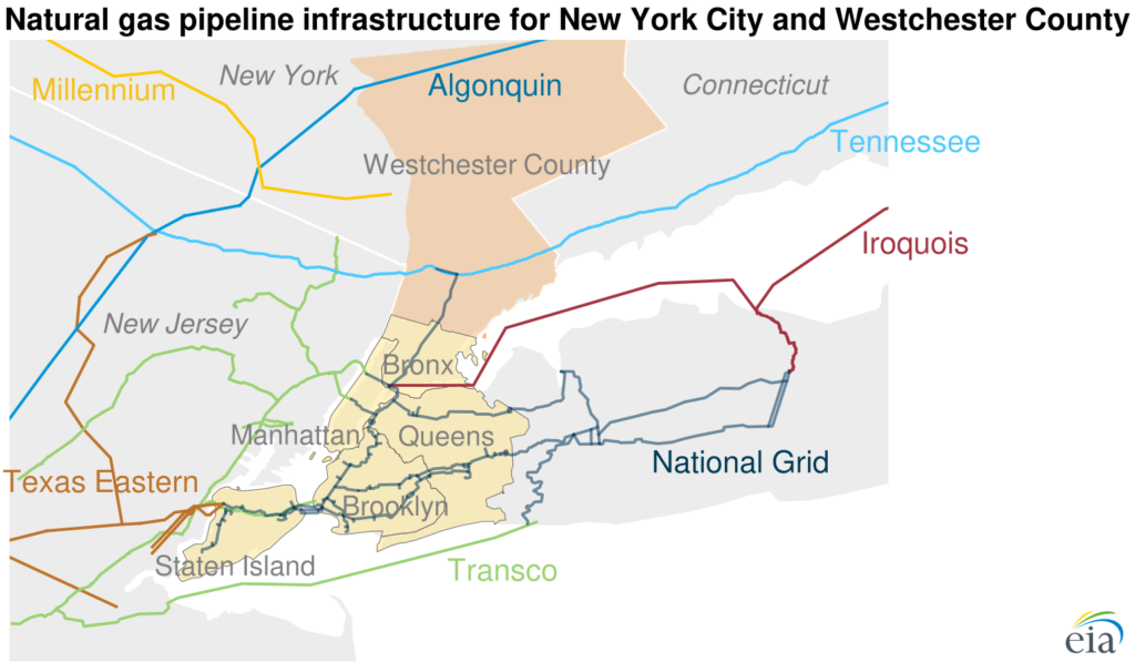 A graphical depiction of the various natural gas pipeline infrastructure in eastern New York and Westchester County